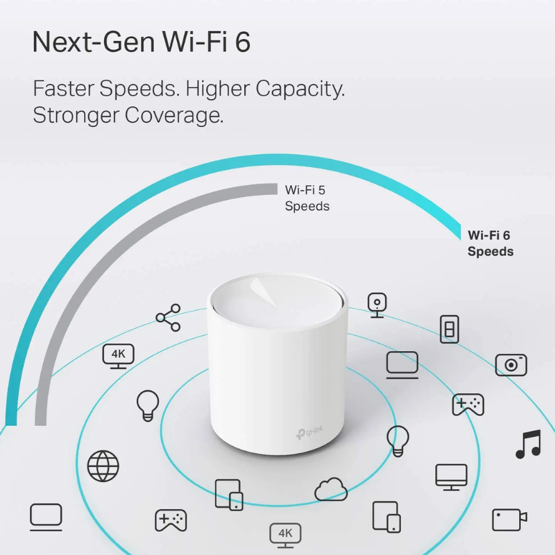 SISTEMA WIFI DECO MESH X50 – AX3000 DUAL BAND TP-LINK / 2 PACK – WIFI 6 / COBERTURA: 420M CUADRADOS / COMPATIBLE CON ALEXA – HOMESHIELD / WHITE - Imagen 5