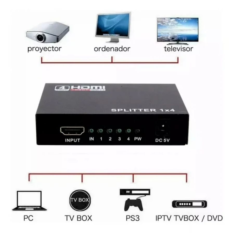 SPLITER HDMI 1 A 4 HDMI AOWEIXUN 1080P 1.4 HDTV CON ALIMENTACION - Imagen 5