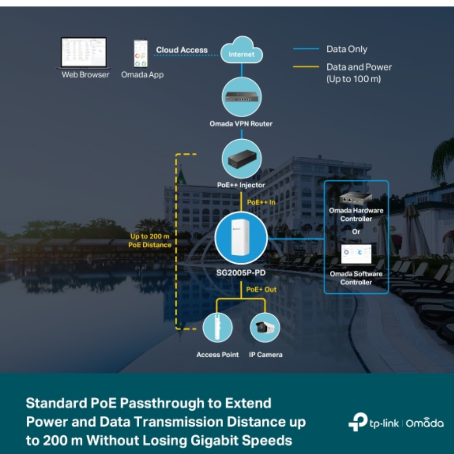 SWITCHES / TPLINK SG2005P-PD / 5 PUERTOS POE / EXTERIOR / IP55 / HASTA 200MT - Imagen 5